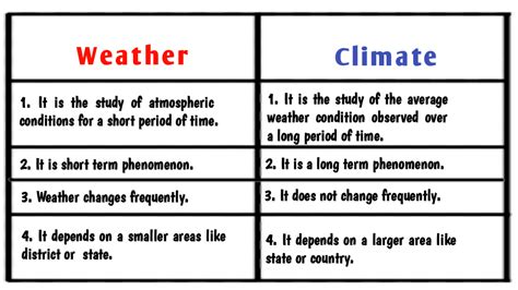 write the difference between weather and climate